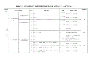 特种作业人员实际操作训练设备设施配备标准（司钻作业（井下作业））.docx