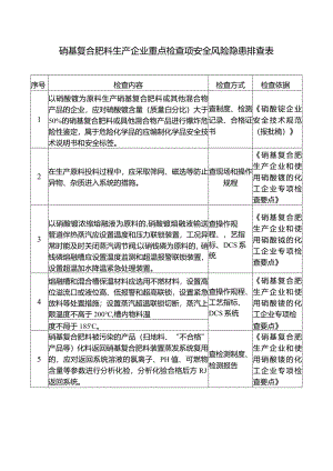 硝基复合肥料生产企业重点检查项安全风险隐患排查表.docx