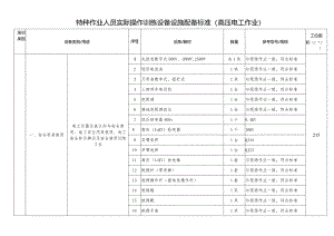 特种作业人员实际操作训练设备设施配备标准（高压电工作业）.docx