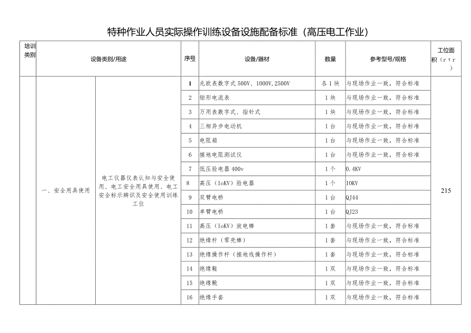 特种作业人员实际操作训练设备设施配备标准(高压电工作业).docx_第1页