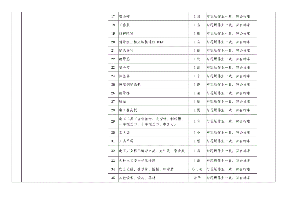 特种作业人员实际操作训练设备设施配备标准(高压电工作业).docx_第2页