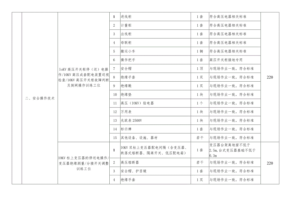 特种作业人员实际操作训练设备设施配备标准(高压电工作业).docx_第3页