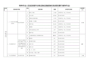 特种作业人员实际操作训练设备设施配备标准（烟花爆竹储存作业）.docx