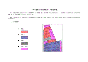北京洋房别墅项目推盘量体及价格体系.docx