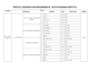 特种作业人员实际操作训练设备设施配备标准（制冷与空调设备运行操作作业）.docx