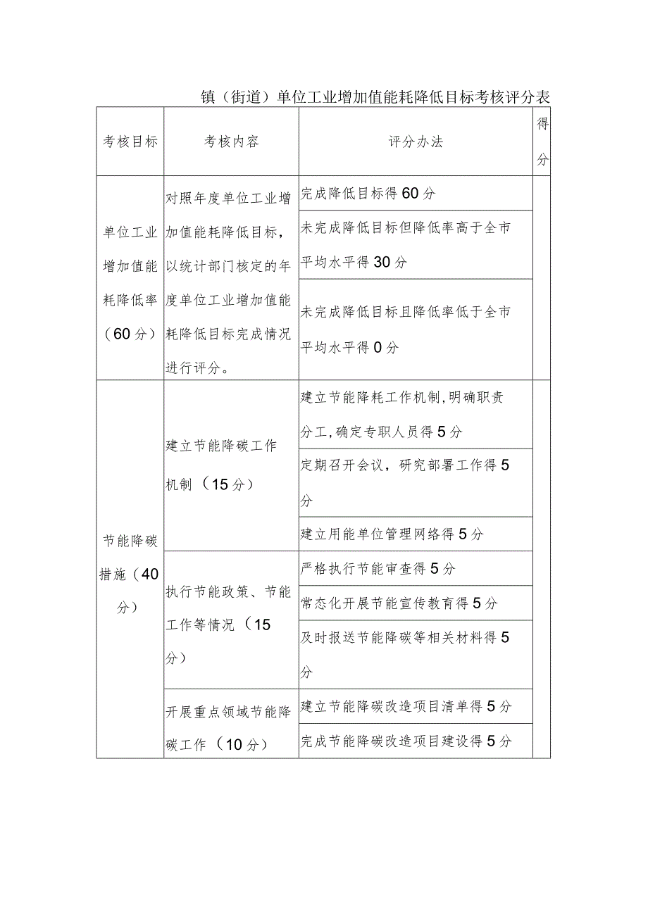 镇(街道)单位工业增加值能耗降低目标考核评分表.docx_第1页