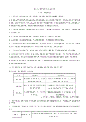 2024年5月人力资源管理师三级老师画的考点.docx