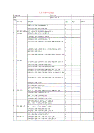 供应商评审记录表模板.docx