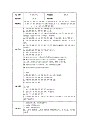 总经理助理岗位职责说明书.docx