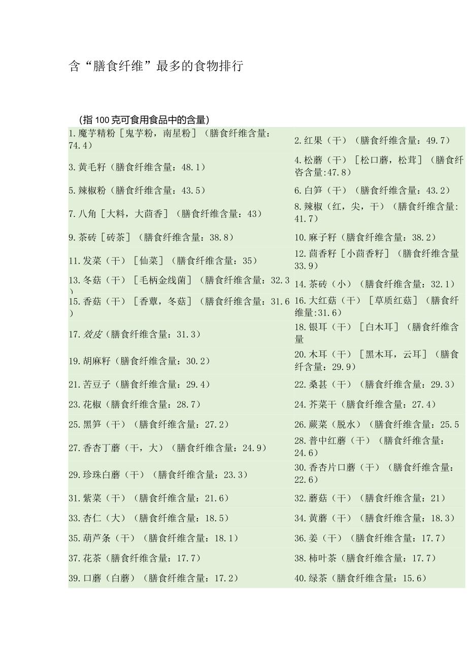 含膳食纤维最高的60种食物.docx_第3页