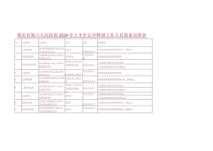 重庆第六人民医院2024年上半年公开招聘工作人员需求计划表.docx