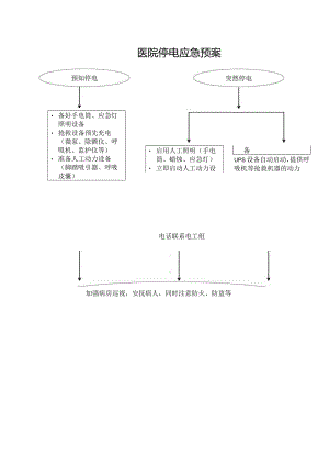医院停电应急预案.docx