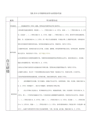 中小学教师培训学分折算参考表.docx