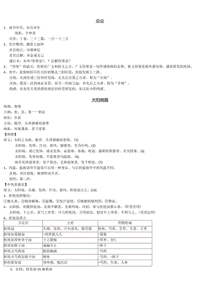 《伤寒论》选读重点整理.docx
