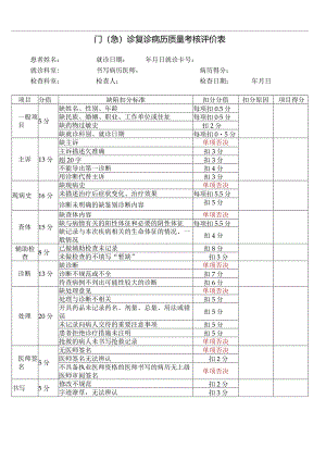 门（急）诊复诊病历质量考核评价表.docx
