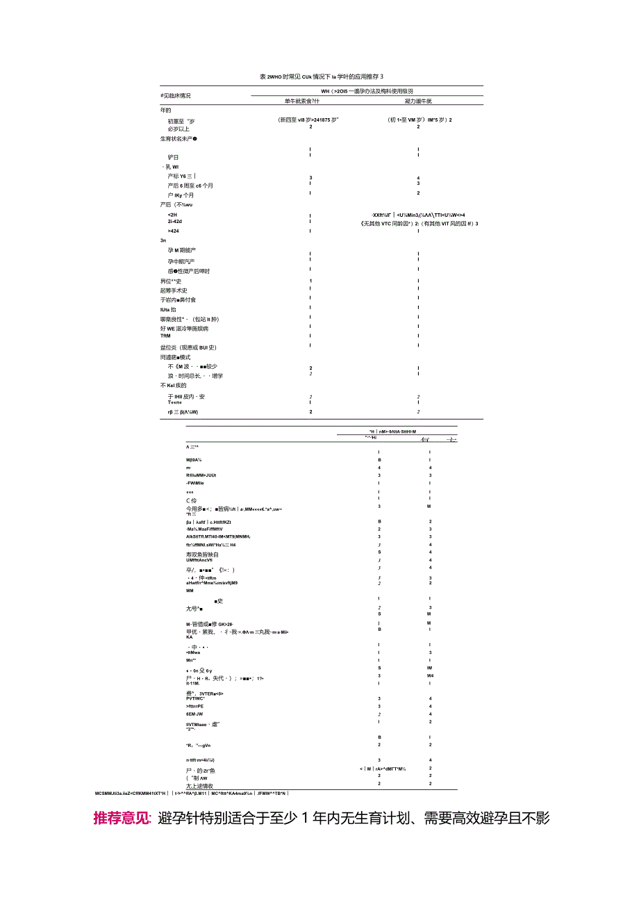 最新避孕针临床应用中国专家共2022.docx_第3页