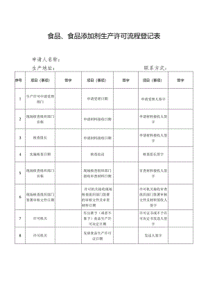食品、食品添加剂生产许可流程登记表.docx