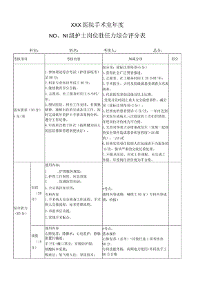 医院s手术室N0N1级护士考核评分表.docx