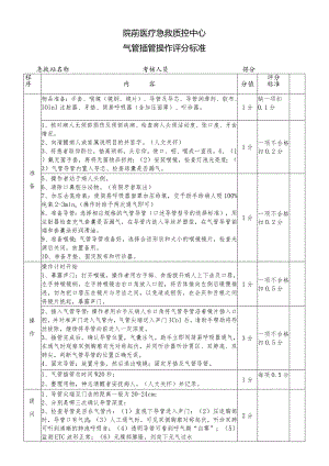 院前急救技能考核评分表.docx