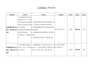 水暖维修工考核标准.docx