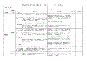 住院医师规范化培训评估指标2023年全科专业基地.docx