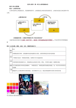 中医内科主治医师资格笔试相关专业实践能力考点解析(20)：心理学基础知识.docx