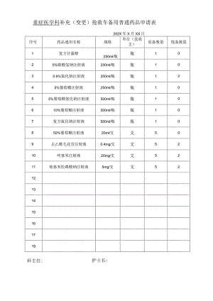 民医院ICU抢救车领用备用药品审批表.docx