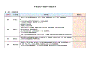 等级医院评审辅导反馈问题汇总.docx