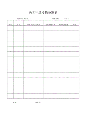 员工年度考核备案表.docx