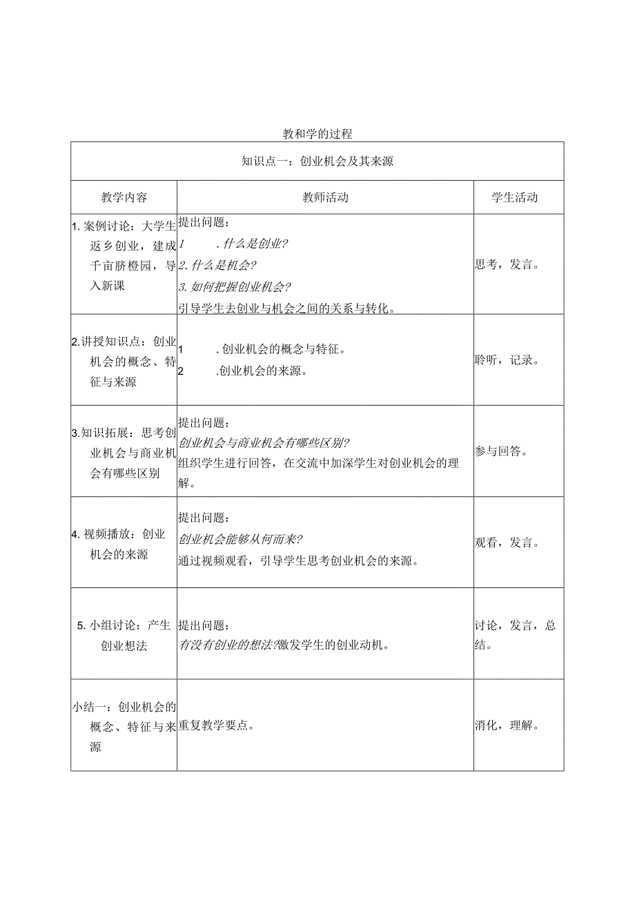 《大学生创新创业》教案模块四捕捉创业机会.docx_第2页