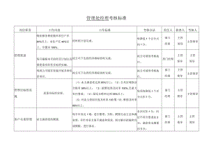 管理处经理考核标准.docx