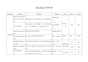 保安各岗位考核标准doc.docx