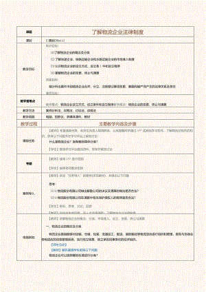 《物流法律与法规》教案第二课了解物流企业法律制度.docx