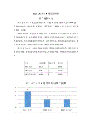 胃肠外科死亡病例讨论.docx