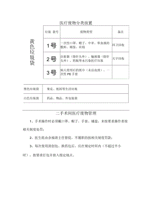 医疗废物分类放置.docx