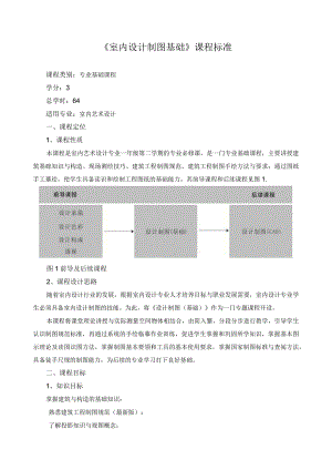 《室内设计制图基础》课程标准.docx