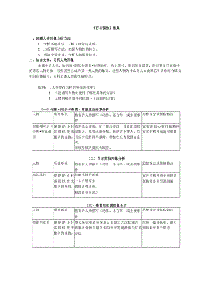 《百年孤独》教案.docx