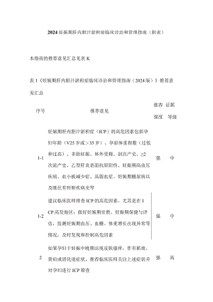 2024妊娠期肝内胆汁淤积症临床诊治和管理指南（附表）.docx