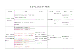 服务中心品质专员考核标准.docx