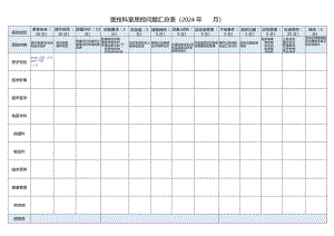 医技科室医疗质量考核（2024）.docx