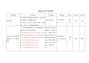 物业品质专员考核标准.docx