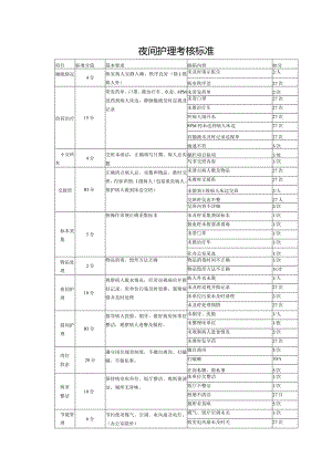 夜间护理考核标准.docx
