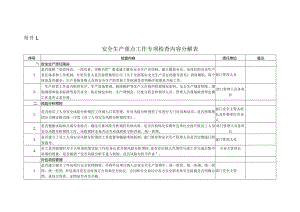 安全生产重点工作专项检查内容分解表.docx