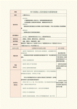 《销售管理实务》教案第6课学习销售人员的激励与薪酬制度.docx