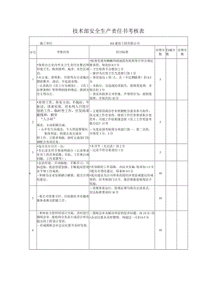 技术部安全生产责任书考核表.docx