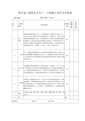 铝合金工班组安全生产、文明施工责任书考核表.docx