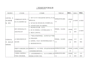 物业公司工程部经理考核标准（新）.docx