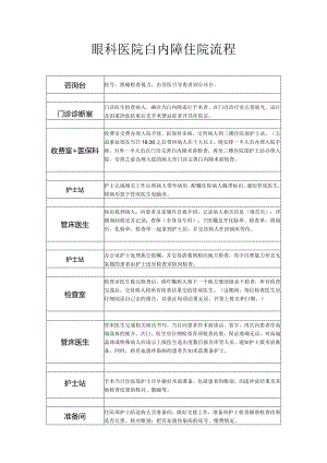 眼科医院白内障住院流程.docx