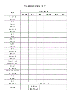 每日住院患者统计表(模板).docx