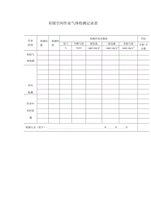 有限空间作业气体检测记录表.docx